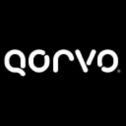 Qorvo, Inc. Share Price